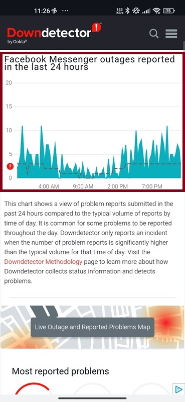 Screenshot of Downdetector showing Facebook Messenger outage reports in the last 24 hours, with a graph indicating spikes in user complaints