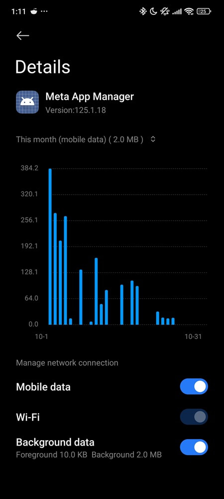 Screenshot showing Meta App Manager using 2 MB of mobile data in one month Screenshot showing Meta App Manager using 2 MB of mobile data in one month