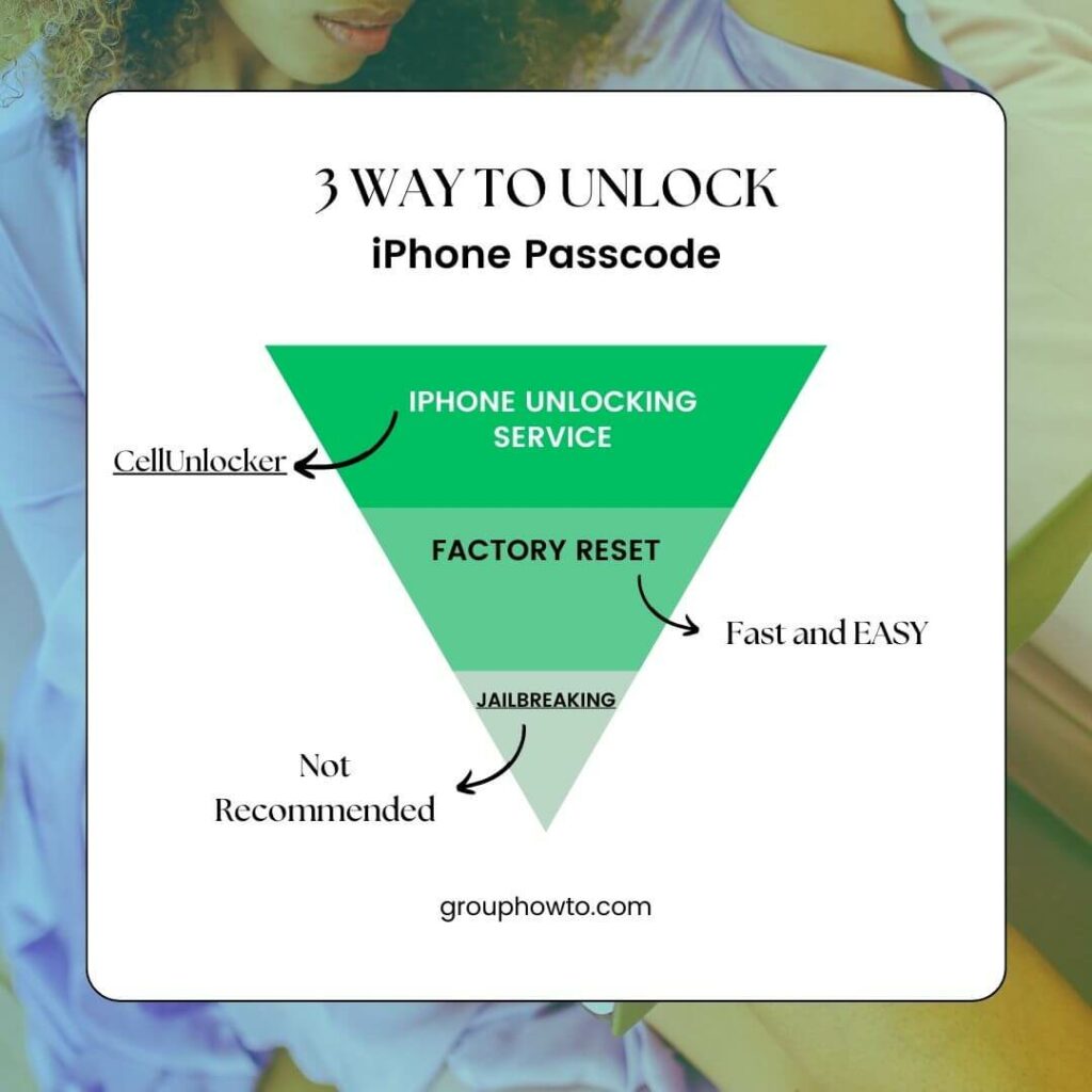 3 Simple ways to unlock iPhone passcode - infographic