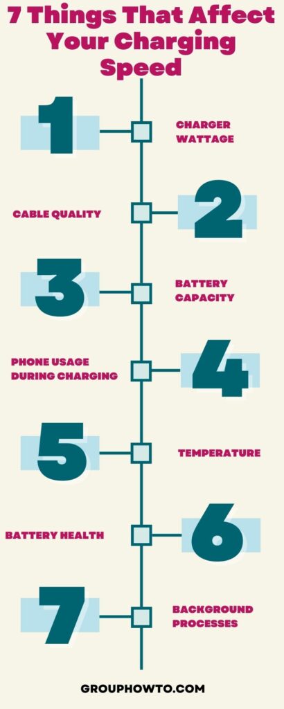 7 Things That Affect Your Charging Speed - Infographie