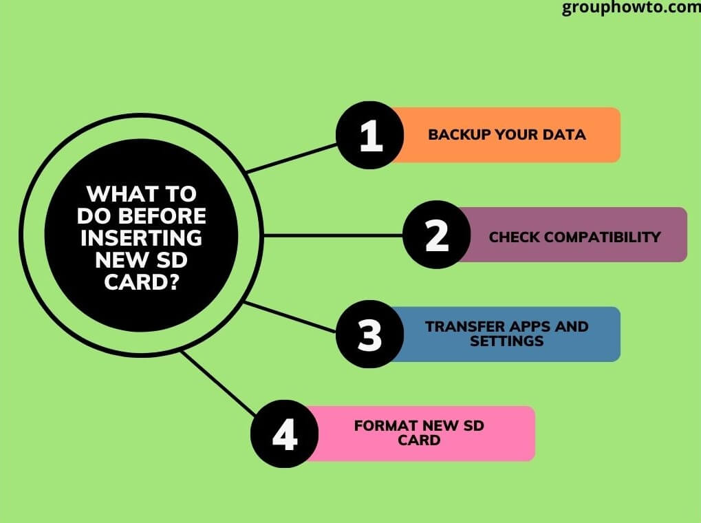 What to do before inserting new SD card - graphique